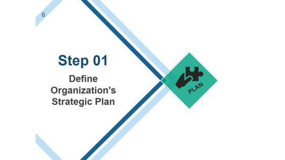 Strategic Human Resource Planning Process Ppt PowerPoint Presentation Complete Deck With Slides Slide06