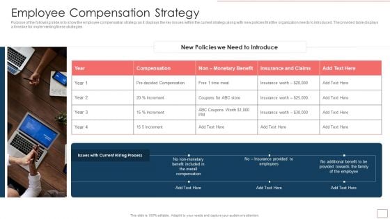 Strategic Human Resource Retention Management Employee Compensation Strategy Infographics PDF
