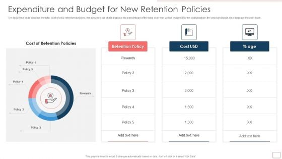 Strategic Human Resource Retention Management Expenditure And Budget Inspiration PDF