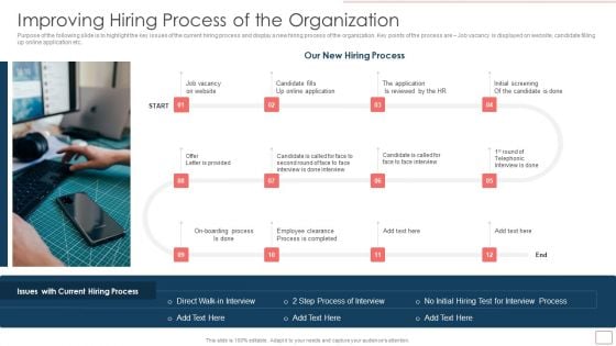 Strategic Human Resource Retention Management Improving Hiring Process Infographics PDF