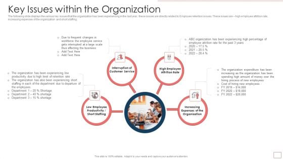 Strategic Human Resource Retention Management Key Issues Within The Organization Icons PDF