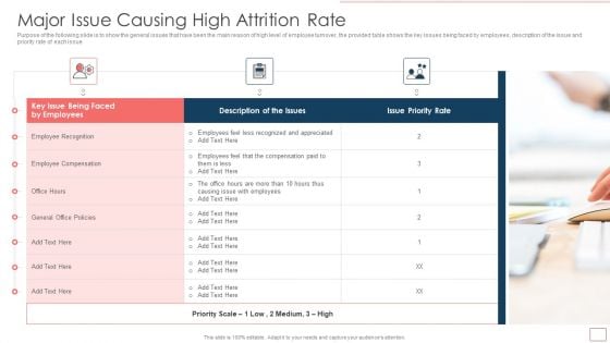 Strategic Human Resource Retention Management Major Issue Causing High Attrition Rate Slides PDF