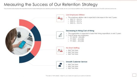 Strategic Human Resource Retention Management Measuring The Success Pictures PDF