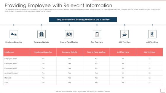 Strategic Human Resource Retention Management Providing Employee With Relevant Information Download PDF Strategic Human Resource Retention Management Providing Employee With Relevant Information Download PDF