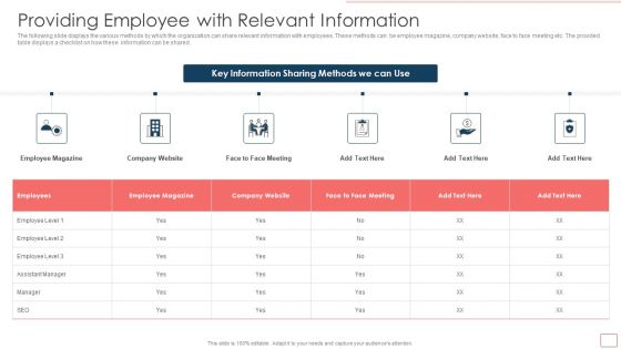 Strategic Human Resource Retention Management Providing Employee With Relevant Information Download PDF