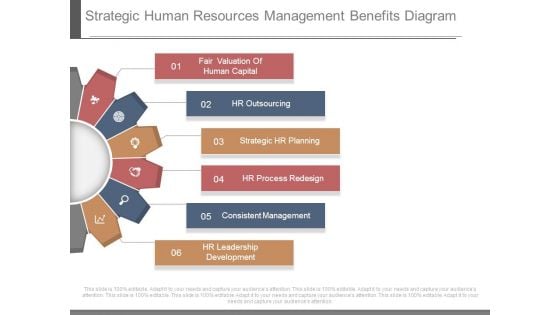 Strategic Human Resources Management Benefits Diagram Strategic Human Resources Management Benefits Diagram