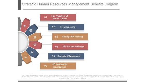 Strategic Human Resources Management Benefits Diagram