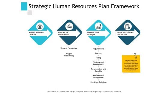 Strategic Human Resources Plan Framework Ppt PowerPoint Presentation Gallery Inspiration