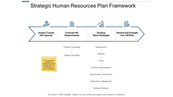 Strategic Human Resources Plan Framework Ppt PowerPoint Presentation Inspiration Icons