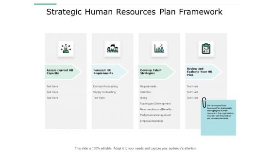 Strategic Human Resources Plan Framework Ppt Powerpoint Presentation Professional Model