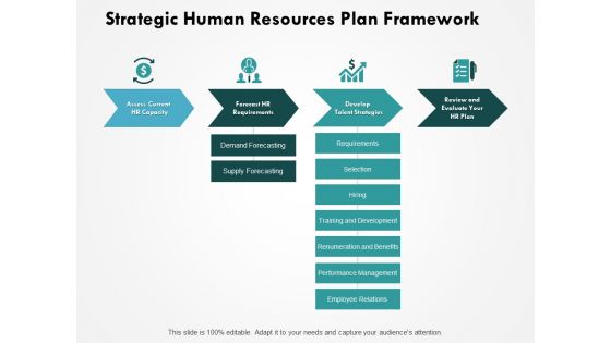 Strategic Human Resources Plan Framework Ppt PowerPoint Presentation Slides Example