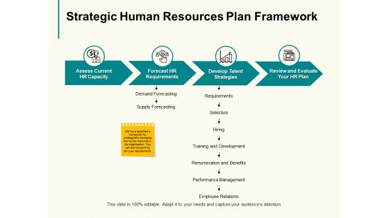 Strategic Human Resources Plan Framework Slide Management Ppt PowerPoint Presentation Professional Show