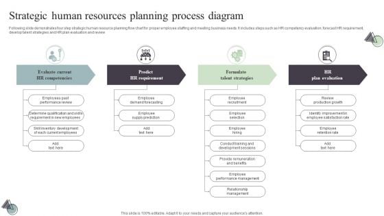 Strategic Human Resources Planning Process Diagram Ideas PDF