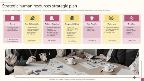 Strategic Human Resources Strategic Plan Ppt PowerPoint Presentation Gallery Topics PDF