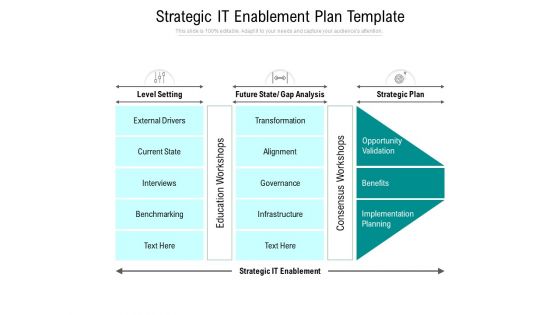 Strategic IT Enablement Plan Template Ppt PowerPoint Presentation Inspiration Graphics