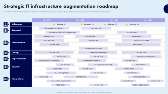 Strategic IT Infrastructure Augmentation Roadmap Demonstration PDF