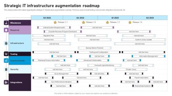 Strategic IT Infrastructure Augmentation Roadmap Microsoft PDF