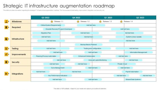 Strategic IT Infrastructure Augmentation Roadmap Topics PDF