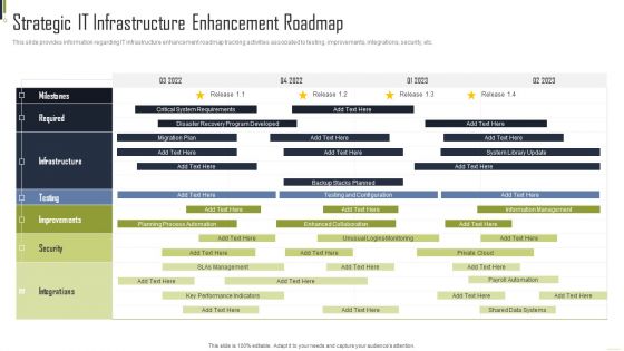 Strategic IT Infrastructure Enhancement Roadmap Playbook For Information Technology Download PDF