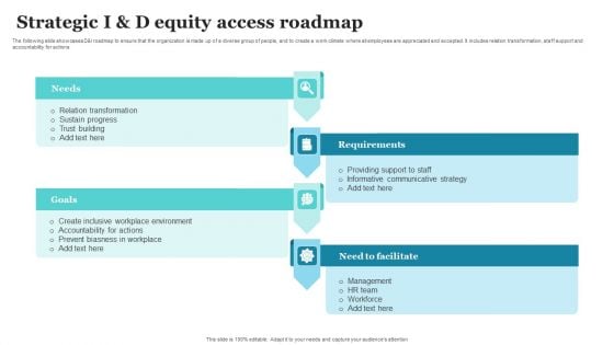 Strategic I And D Equity Access Roadmap Ppt PowerPoint Presentation Gallery Ideas PDF Strategic I And D Equity Access Roadmap Ppt PowerPoint Presentation Gallery Ideas PDF