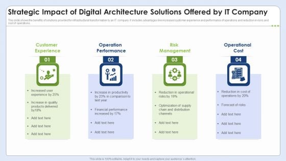 Strategic Impact Of Digital Architecture Solutions Offered By It Company Introduction PDF