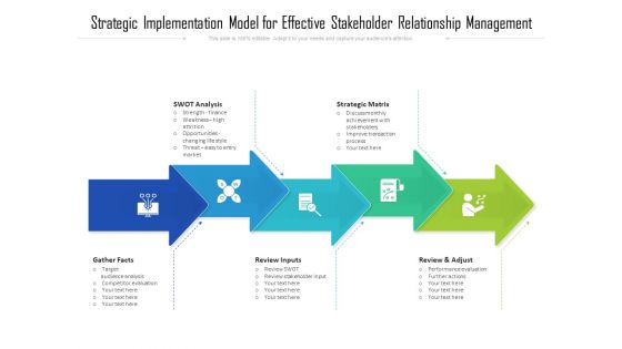 Strategic Implementation Model For Effective Stakeholder Relationship Management Ppt PowerPoint Presentation Outline Graphic Images PDF