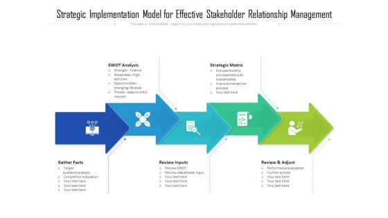Strategic Implementation Model For Effective Stakeholder Relationship Management Ppt PowerPoint Presentation Outline Graphic Images PDF Strategic Implementation Model For Effective Stakeholder Relationship Management Ppt PowerPoint Presentation Outline Graphic Images PDF