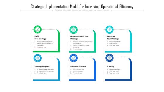 Strategic Implementation Model For Improving Operational Efficiency Ppt PowerPoint Presentation Styles Clipart Images PDF