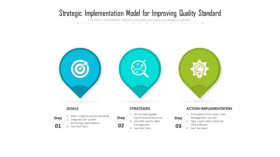 Strategic Implementation Model For Improving Quality Standard Ppt PowerPoint Presentation Portfolio Diagrams PDF