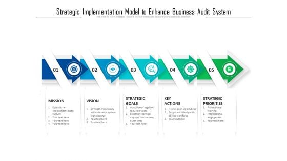 Strategic Implementation Model To Enhance Business Audit System Ppt PowerPoint Presentation Microsoft PDF