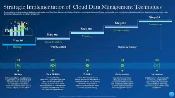 Strategic Implementation Of Cloud Data Management Techniques Designs PDF