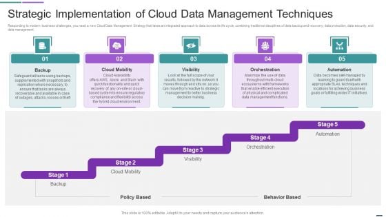 Strategic Implementation Of Cloud Data Management Techniques Template PDF