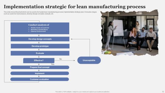 Strategic Implementation Process Ppt PowerPoint Presentation Complete Deck With Slides Slide13