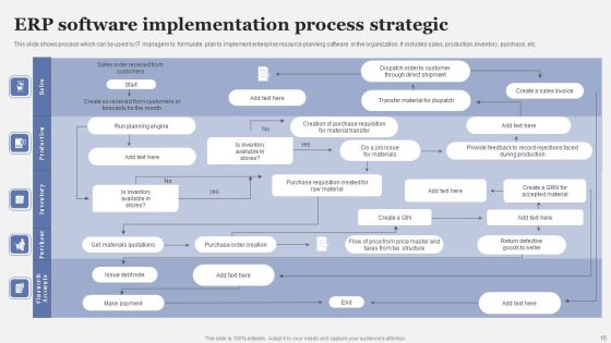 Strategic Implementation Process Ppt PowerPoint Presentation Complete Deck With Slides Slide15