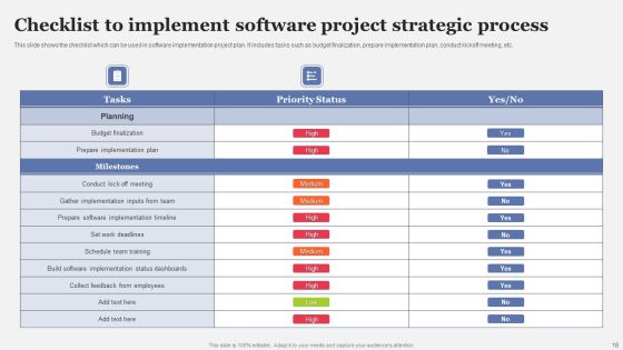 Strategic Implementation Process Ppt PowerPoint Presentation Complete Deck With Slides Slide18