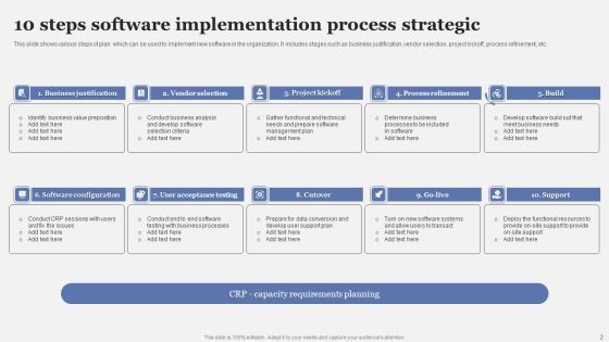 Strategic Implementation Process Ppt PowerPoint Presentation Complete Deck With Slides Slide02
