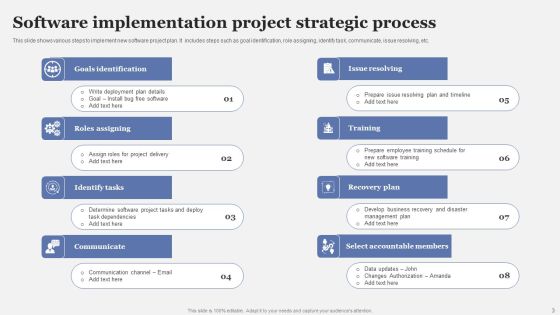 Strategic Implementation Process Ppt PowerPoint Presentation Complete Deck With Slides Slide03