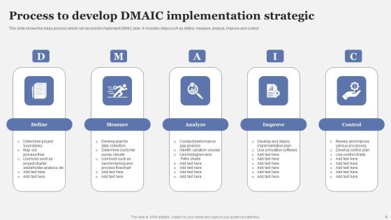 Strategic Implementation Process Ppt PowerPoint Presentation Complete Deck With Slides Slide04