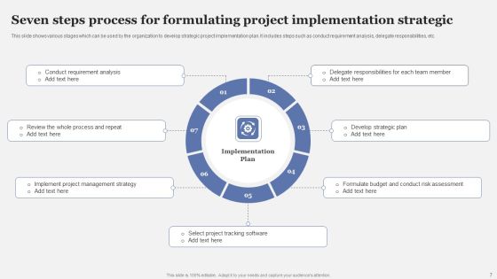 Strategic Implementation Process Ppt PowerPoint Presentation Complete Deck With Slides Slide07