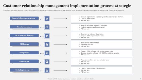Strategic Implementation Process Ppt PowerPoint Presentation Complete Deck With Slides Slide09