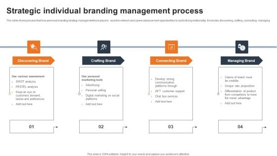 Strategic Individual Branding Management Process Brochure PDF