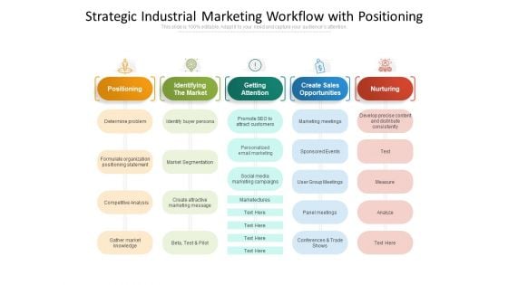 Strategic Industrial Marketing Workflow With Positioning Ppt PowerPoint Presentation Gallery Gridlines PDF