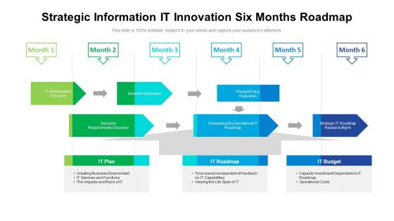 Strategic Information IT Innovation Six Months Roadmap Clipart