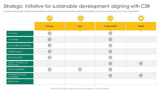Strategic Initiative For Sustainable Development Aligning With CSR Guidelines PDF