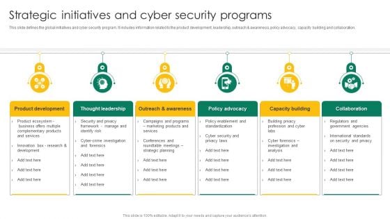 Strategic Initiatives And Cyber Security Programs Ppt Summary Picture PDF Strategic Initiatives And Cyber Security Programs Ppt Summary Picture PDF