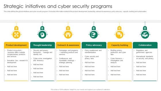 Strategic Initiatives And Cyber Security Programs Ppt Summary Picture PDF