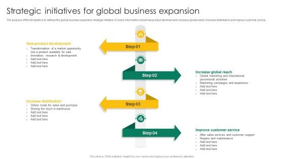 Strategic Initiatives For Global Business Expansion Ppt Pictures Gridlines PDF