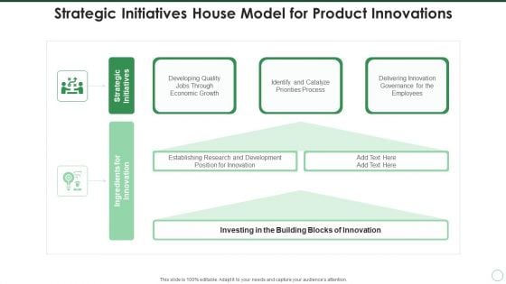 Strategic Initiatives House Model For Product Innovations Template PDF