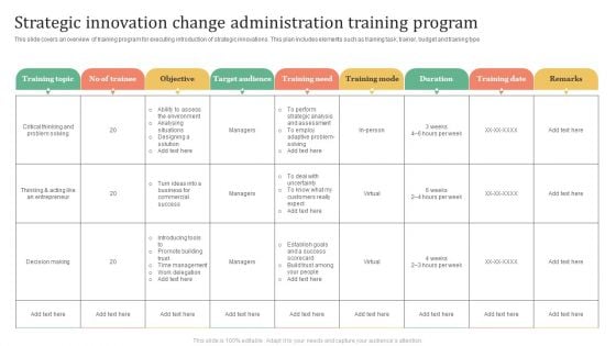 Strategic Innovation Change Administration Training Program Rules PDF