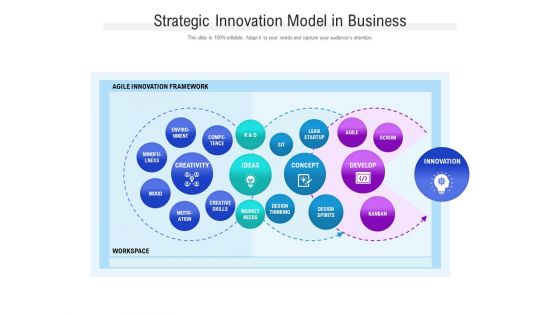 Strategic Innovation Model In Business Ppt PowerPoint Presentation Gallery Background Strategic Innovation Model In Business Ppt PowerPoint Presentation Gallery Background